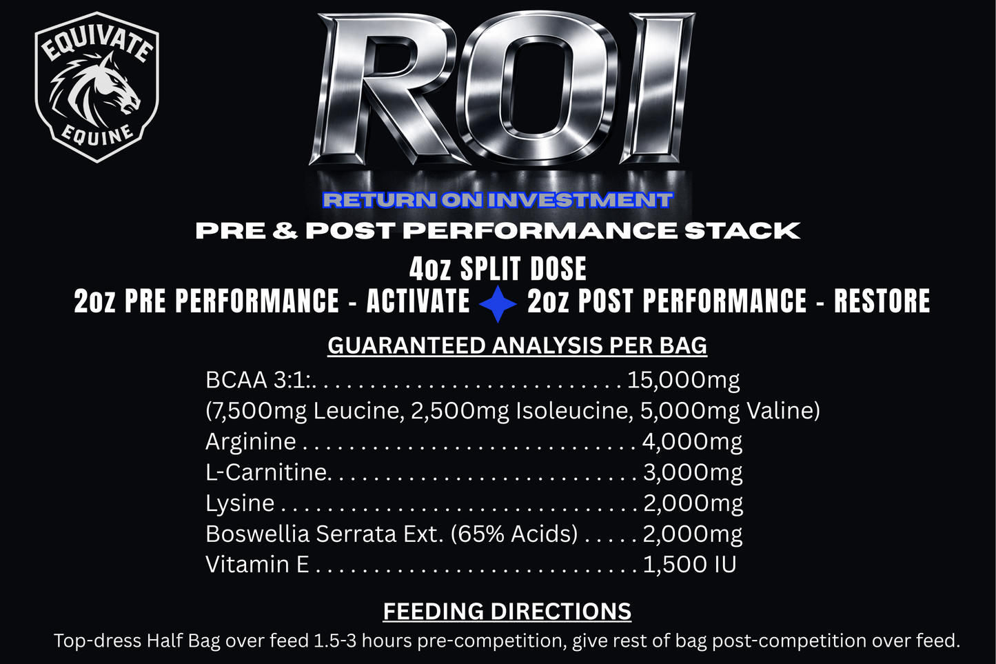 ROI - Pre & Post Performance Stack